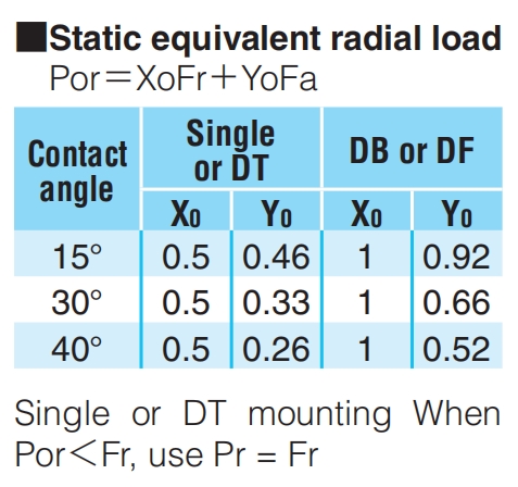 角接觸球軸承，品牌：NACHI，尺寸圖4