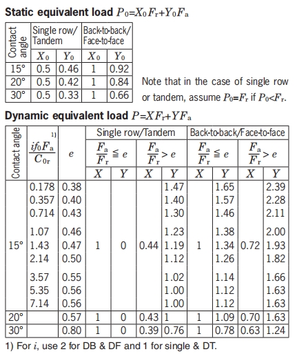 角接觸球軸承，品牌：KOYO，尺寸圖4