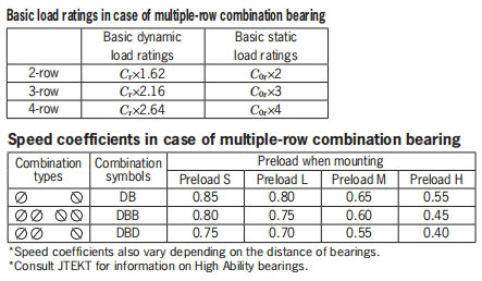 角接觸球軸承，品牌：KOYO，尺寸圖5