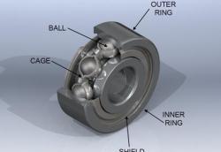 醫療器械中的軸承材料與潤滑脂簡介