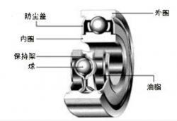深溝球軸承的結構、工作原理和性能介紹