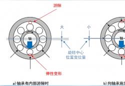 軸承游隙：精密間隙中的智慧